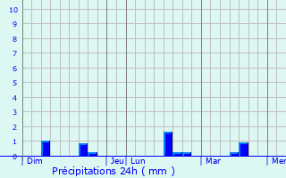 Graphique des précipitations prvues pour Mry-Prmecy