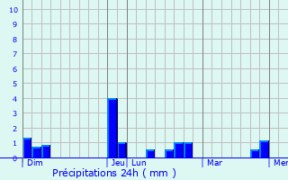 Graphique des précipitations prvues pour Mry-sur-Seine