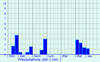 Graphique des précipitations prvues pour Sivry-la-Perche