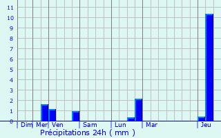 Graphique des précipitations prvues pour Saint-Germain-ls-Corbeil
