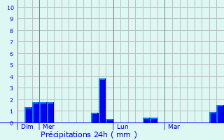 Graphique des précipitations prvues pour Marly-la-Ville