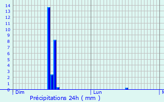 Graphique des précipitations prvues pour Vlizy-Villacoublay