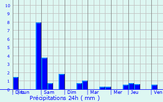 Graphique des précipitations prvues pour Saint-Ouen-sur-Morin