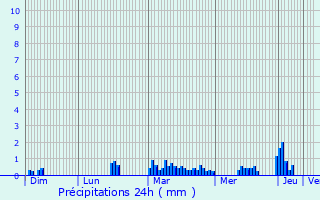 Graphique des précipitations prvues pour Mry-sur-Oise