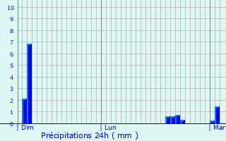 Graphique des précipitations prvues pour Hrouvillette