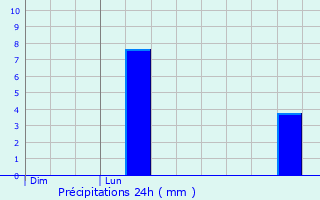 Graphique des précipitations prvues pour Thenissey