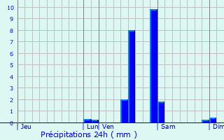 Graphique des précipitations prvues pour Saint-Didier-au-Mont-d