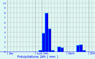 Graphique des précipitations prvues pour Ingelmunster