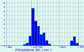 Graphique des précipitations prvues pour Hannut