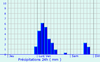 Graphique des précipitations prvues pour Overijse