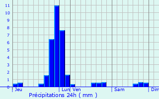 Graphique des précipitations prvues pour Nieder-Merzig