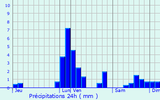 Graphique des précipitations prvues pour Boom