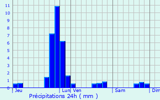 Graphique des précipitations prvues pour Koeppenhaff