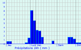 Graphique des précipitations prvues pour Aarschot