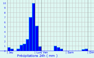 Graphique des précipitations prvues pour Oetrange