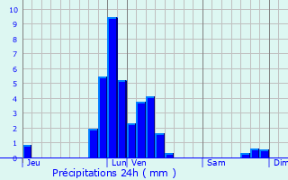 Graphique des précipitations prvues pour Hoeselt