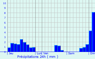 Graphique des précipitations prvues pour Chteauneuf