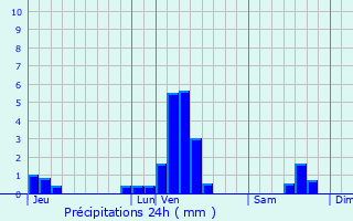 Graphique des précipitations prvues pour Fouquires-ls-Lens