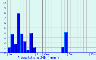 Graphique des précipitations prvues pour Richwiller