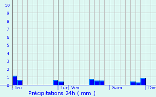 Graphique des précipitations prvues pour Variscourt