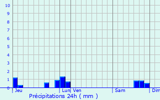 Graphique des précipitations prvues pour Nouzonville