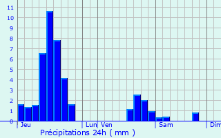 Graphique des précipitations prvues pour Breuschwickersheim