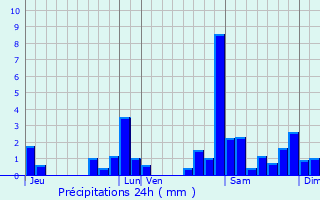 Graphique des précipitations prvues pour Mazerolles