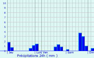 Graphique des précipitations prvues pour Villiers-Couture