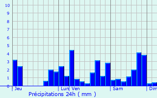 Graphique des précipitations prvues pour Arthez-d