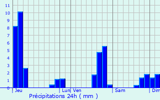Graphique des précipitations prvues pour Passy