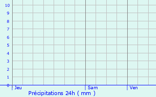 Graphique des précipitations prvues pour Montigny-sur-Loing
