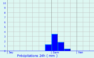 Graphique des précipitations prvues pour Clouange