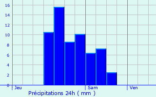 Graphique des précipitations prvues pour Mertzwiller