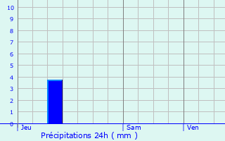 Graphique des précipitations prvues pour Thieux