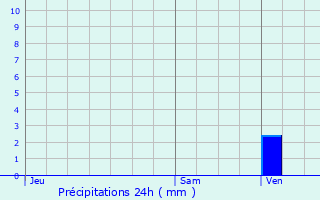 Graphique des précipitations prvues pour Saint-Denis-ls-Rebais