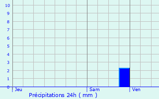 Graphique des précipitations prvues pour Sancy-ls-Provins