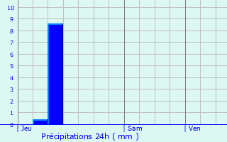 Graphique des précipitations prvues pour Fontaines-sur-Sane