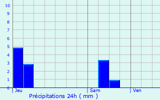 Graphique des précipitations prvues pour Trbeurden