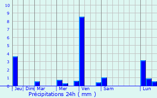 Graphique des précipitations prvues pour Santiago Tilapa