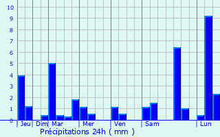Graphique des précipitations prvues pour Asuncin Mita