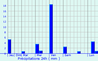 Graphique des précipitations prvues pour Santa Ana Jilotzingo