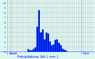 Graphique des précipitations prvues pour Reichshoffen