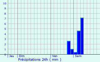 Graphique des précipitations prvues pour Villemarchal