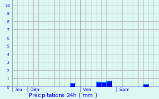 Graphique des précipitations prvues pour Le Mesnil-le-Roi