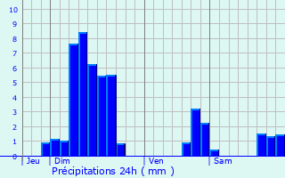 Graphique des précipitations prvues pour Wilwisheim