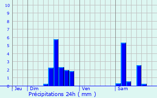 Graphique des précipitations prvues pour Reichshoffen