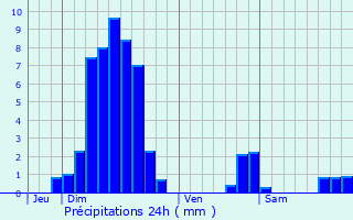 Graphique des précipitations prvues pour Uberach