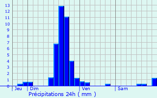 Graphique des précipitations prvues pour Webershof