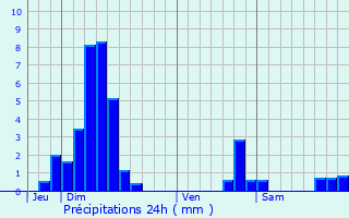 Graphique des précipitations prvues pour Bolsenheim