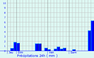 Graphique des précipitations prvues pour Bournel